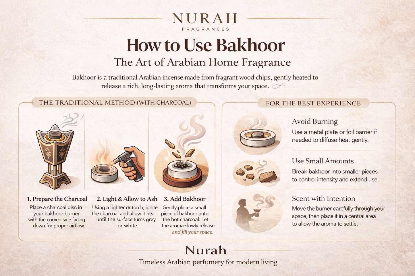 The Nurah Arabian Home Fragrance Set - 4 piece set
